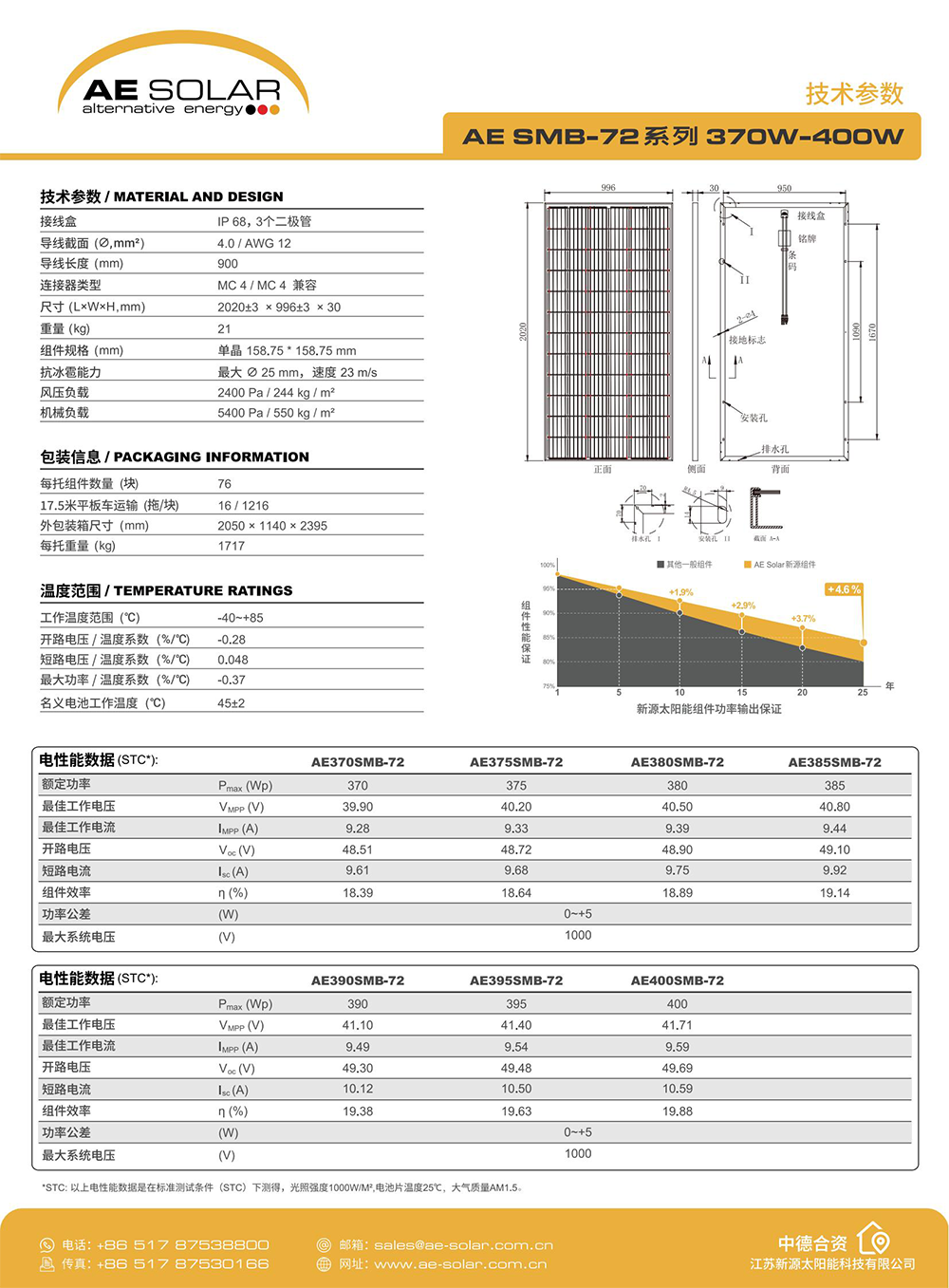 AE SMB-72系列 370W-400W